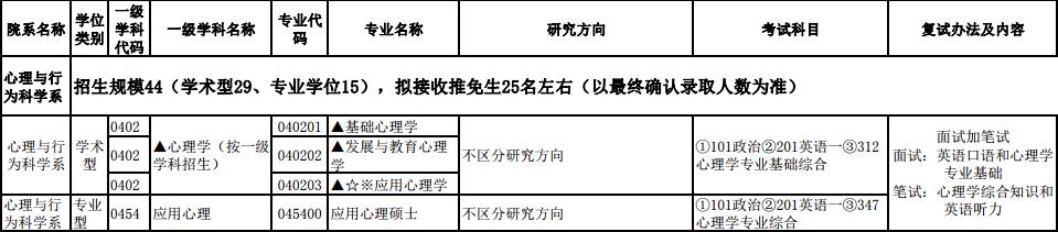 2019浙江大学心理学考研如何备考