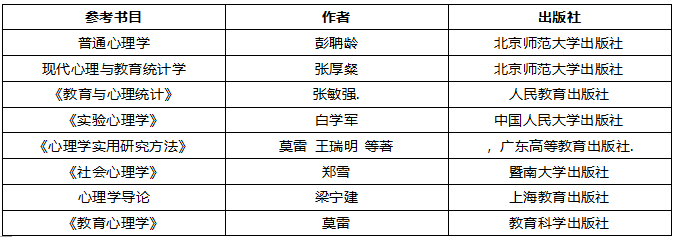2019浙江大学心理学考研如何备考