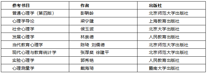 2019浙江大学心理学考研如何备考