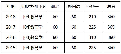 2019浙江大学心理学考研如何备考