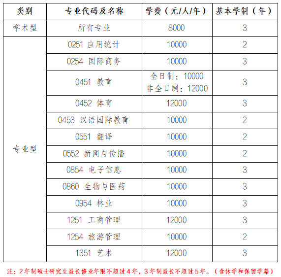 海南师范大学2023年硕士研究生招生章程